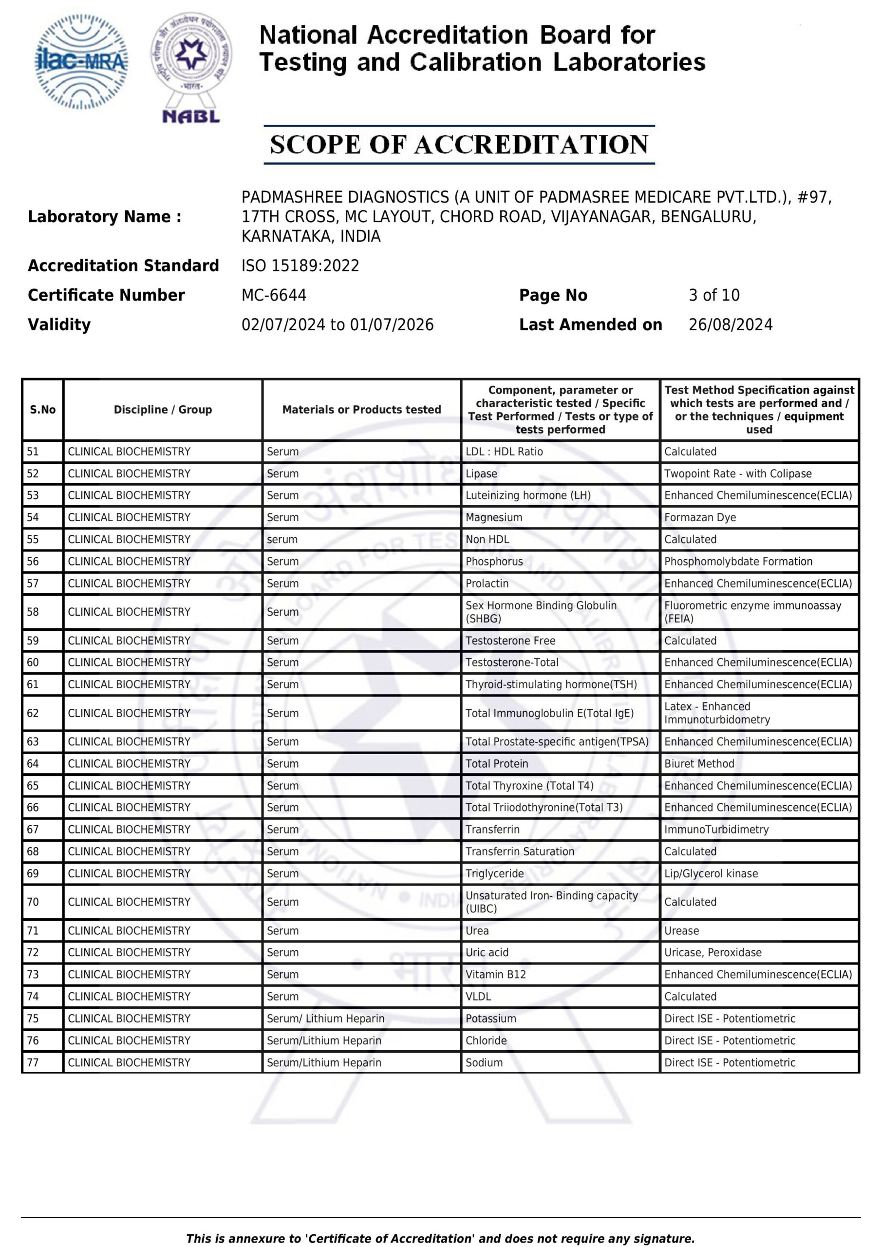 Latest&revised Scope-MC-6644--images-2